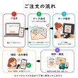 画像2: 【ステンシル専用】持ち込みデザインOK◆オリジナルデザインオーダーステンシル｜お好きなサイズで制作 (2)