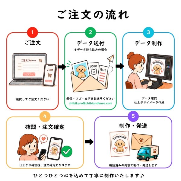 画像2: 【ステンシル専用】持ち込みデザインOK◆オリジナルデザインオーダーステンシル｜お好きなサイズで制作 (2)